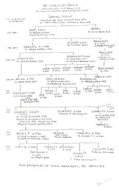 The Guile/Giles Family Tree of Preston, CT and Homer, NY