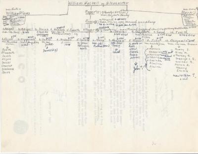 Coll. 003 Fold. 024 Doc. 002  William Haskell of Gloucester Pedigree Chart