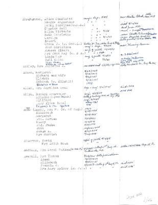 Church Membership - Preston City Congregational Church 1697 - 1976